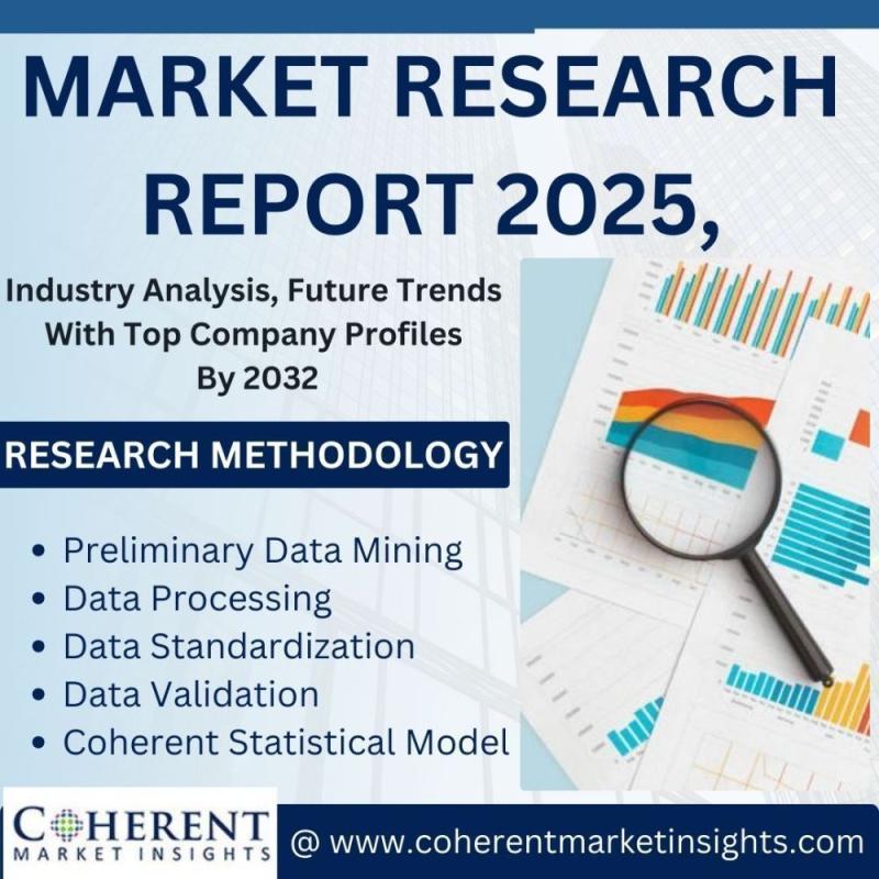 Artificial Intelligence in MRI Market Future Business