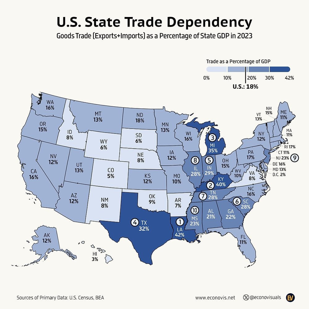 U.S. State Trade Dependency