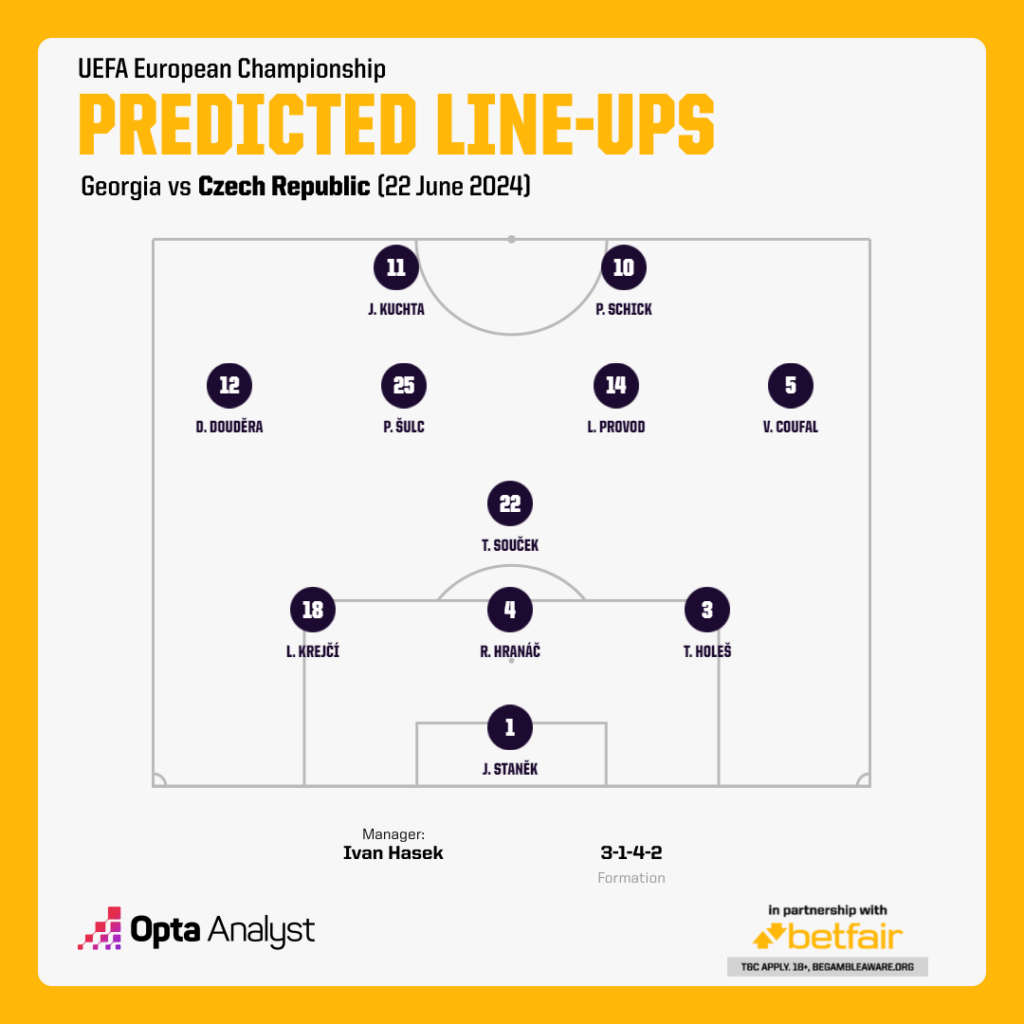 Czech Rep predicted lineup v Georgia