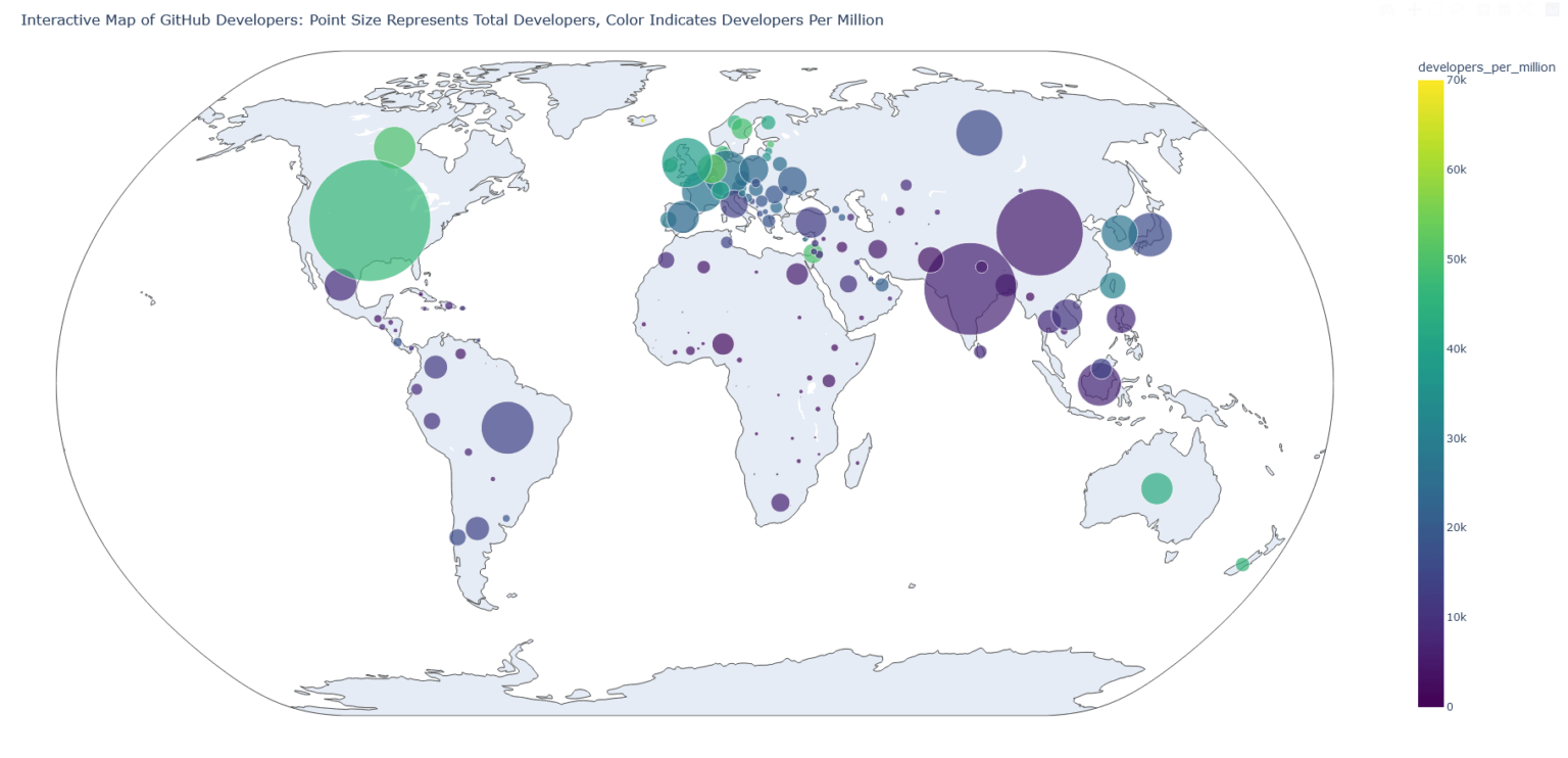 The dashboard for the worldwide programmers' map (from GitHub), second version. I adjusted it a bit to display more information, including raw values. [OC]