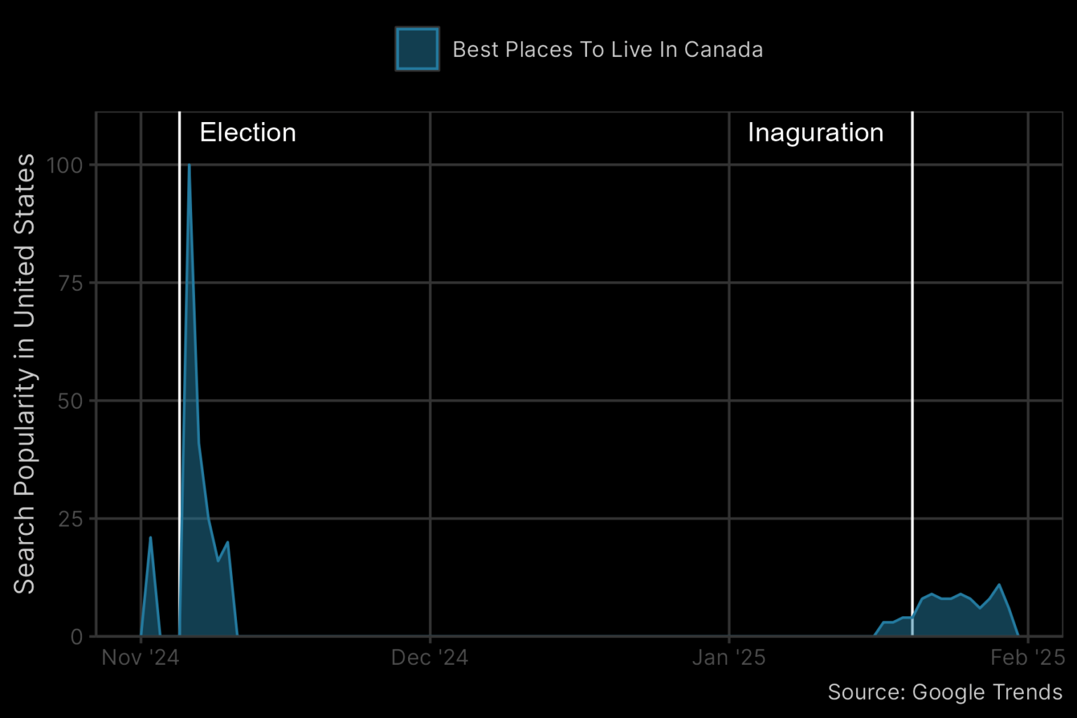 [OC] Google searches for "Best places to live in Canada" have an 87% correlation with those for "Donald Trump" over the past 90 days