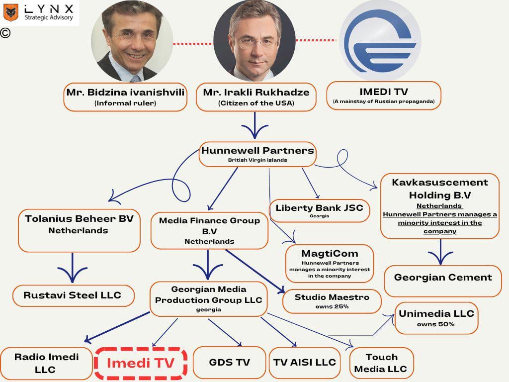 Cabalistic system owed by Irakli Rukhadze, main ideologue, owner of TV Imedi and supporter of Ivanishvili regime.