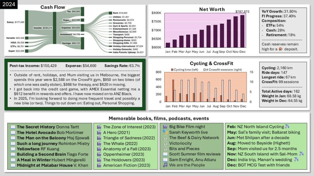 [OC] 2024 Year in Review