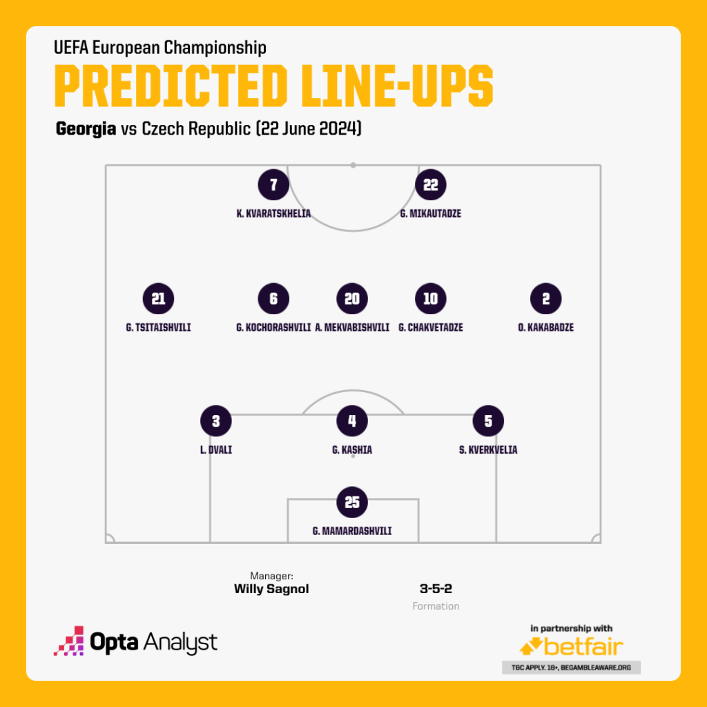 Georgia predicted lineup v Czech Rep