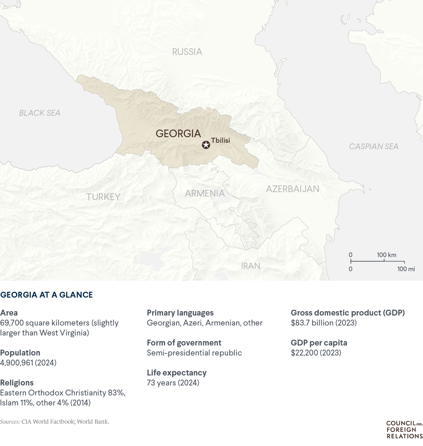 A map of the country of Georgia with important data points such as the population (4.9 million)