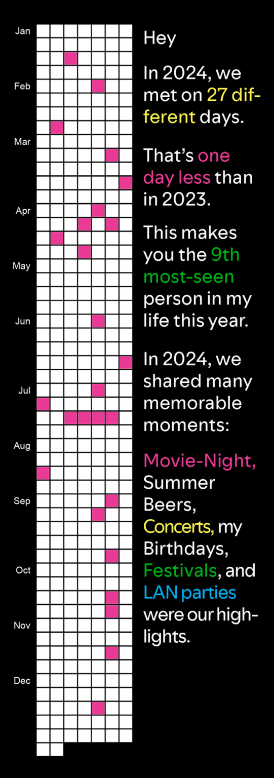 [OC] I visualized all 27 times I met my friend last year and turned it into a New Year's card