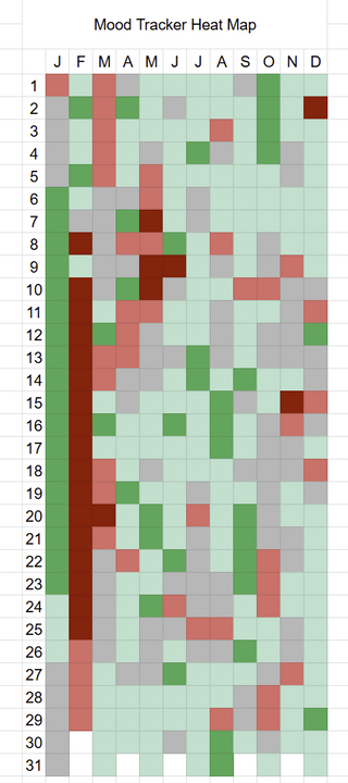 Tracked my mood the entire year