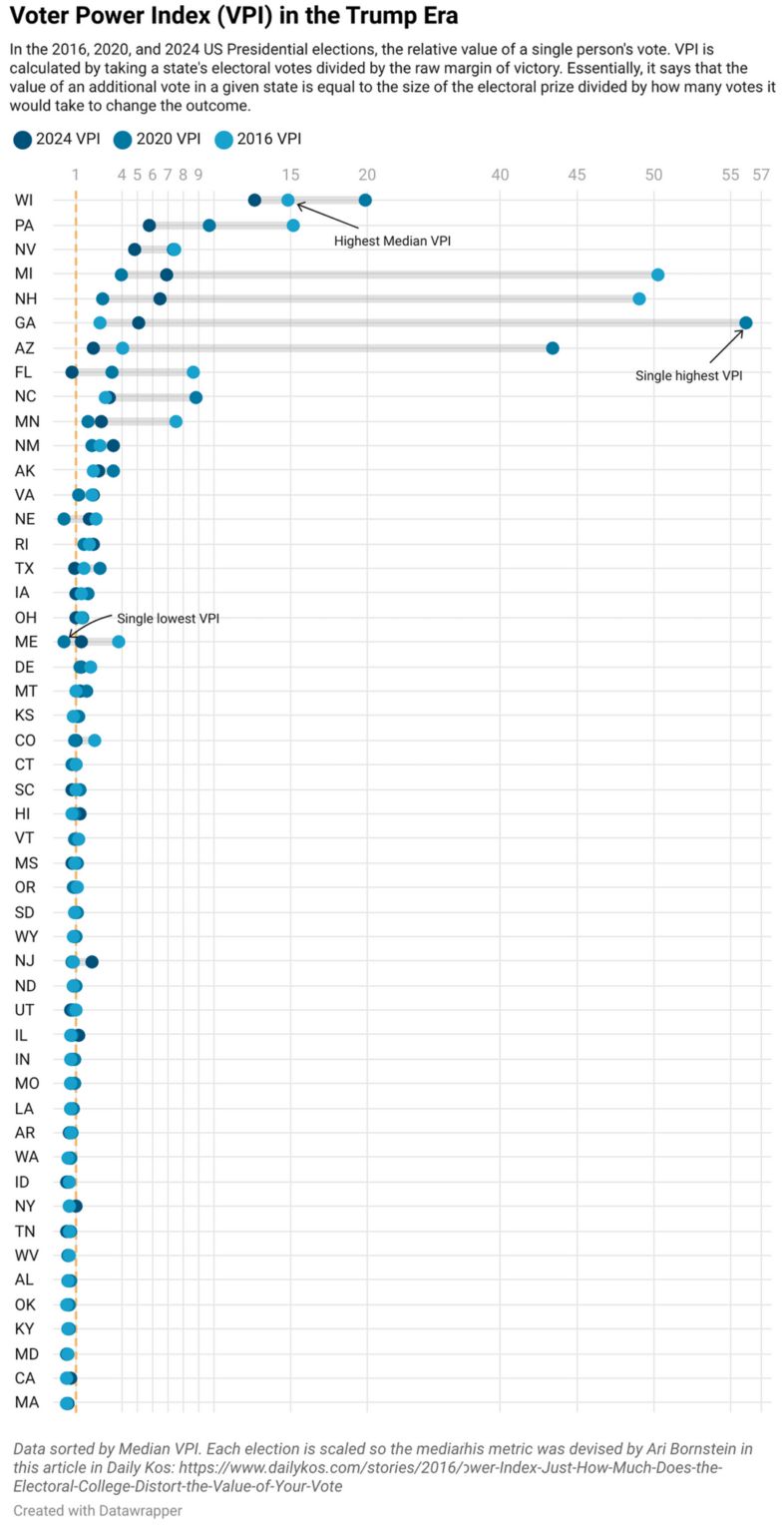 Voter Power by State in the Last Three US Presidential Elections [OC]