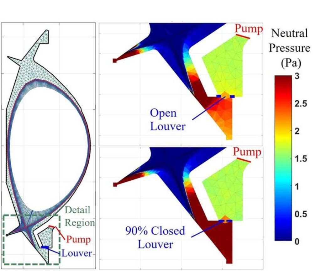 Controlling plasma heat in a fusion energy power plant: 'Louvers' on fusion device should exhaust gases as hot as a star