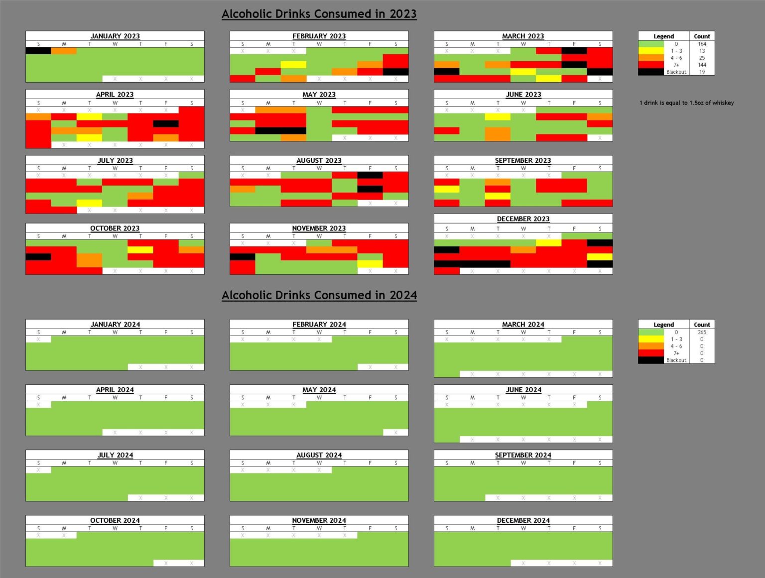 Alcoholic Drinks Consumed 2023 vs 2024 in Excel [OC]