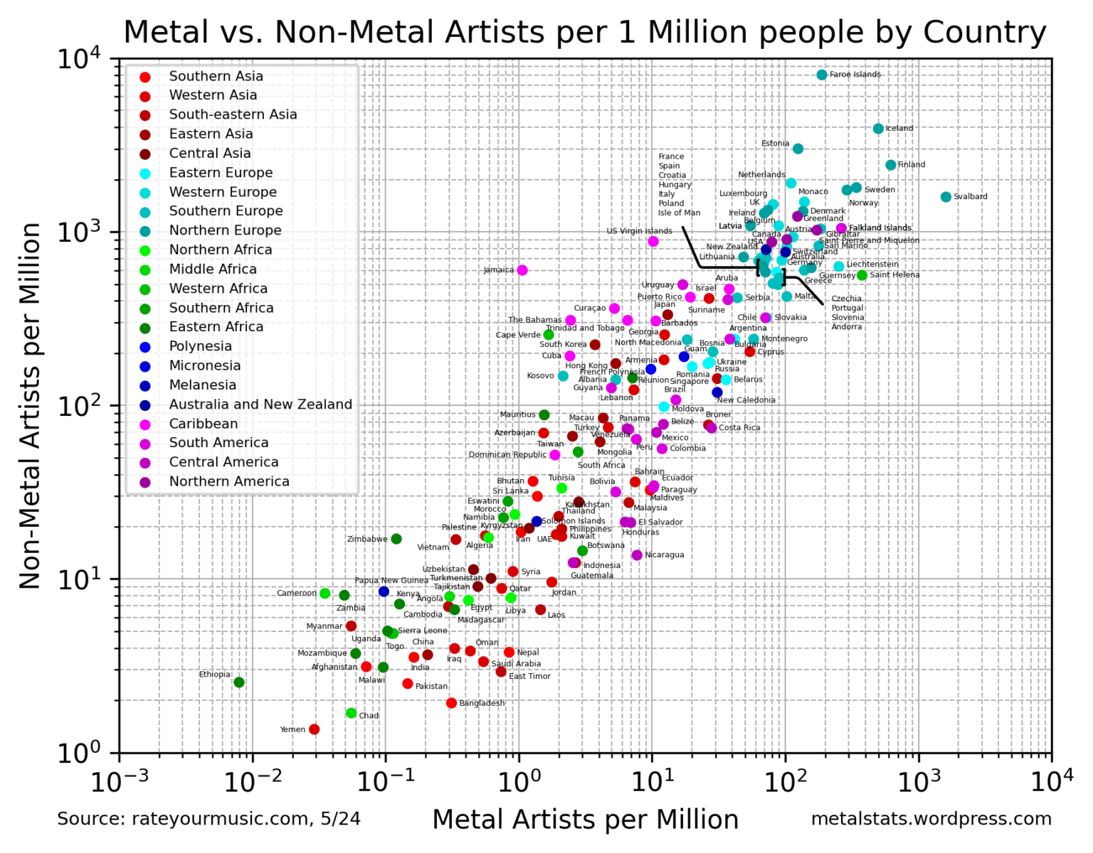 [OC] Metal vs. Non-Metal Artists per Million