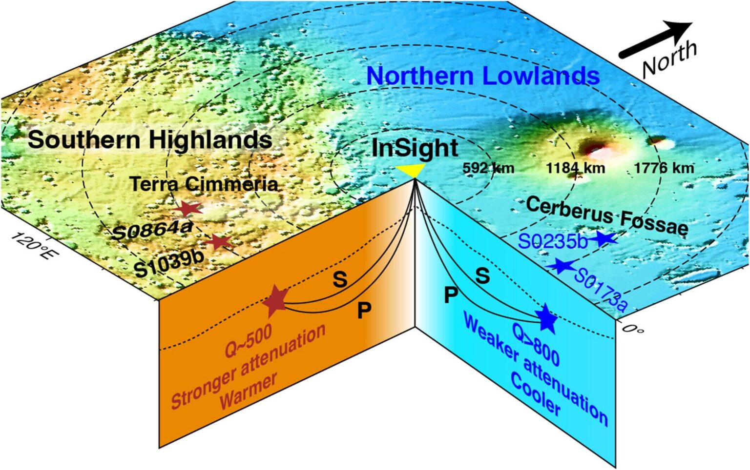 Mars's two distinct hemispheres caused by mantle convection not giant impacts, study claims
