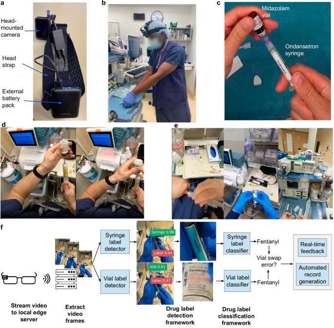 Detecting clinical medication errors with AI enabled wearable cameras | npj Digital Medicine
