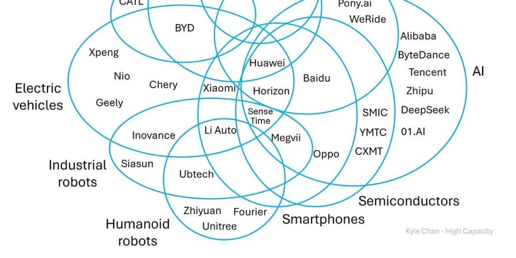 Is China's rise to global technological dominance because its version of capitalism is better than the West's? If so, what can Western countries do to compete?
