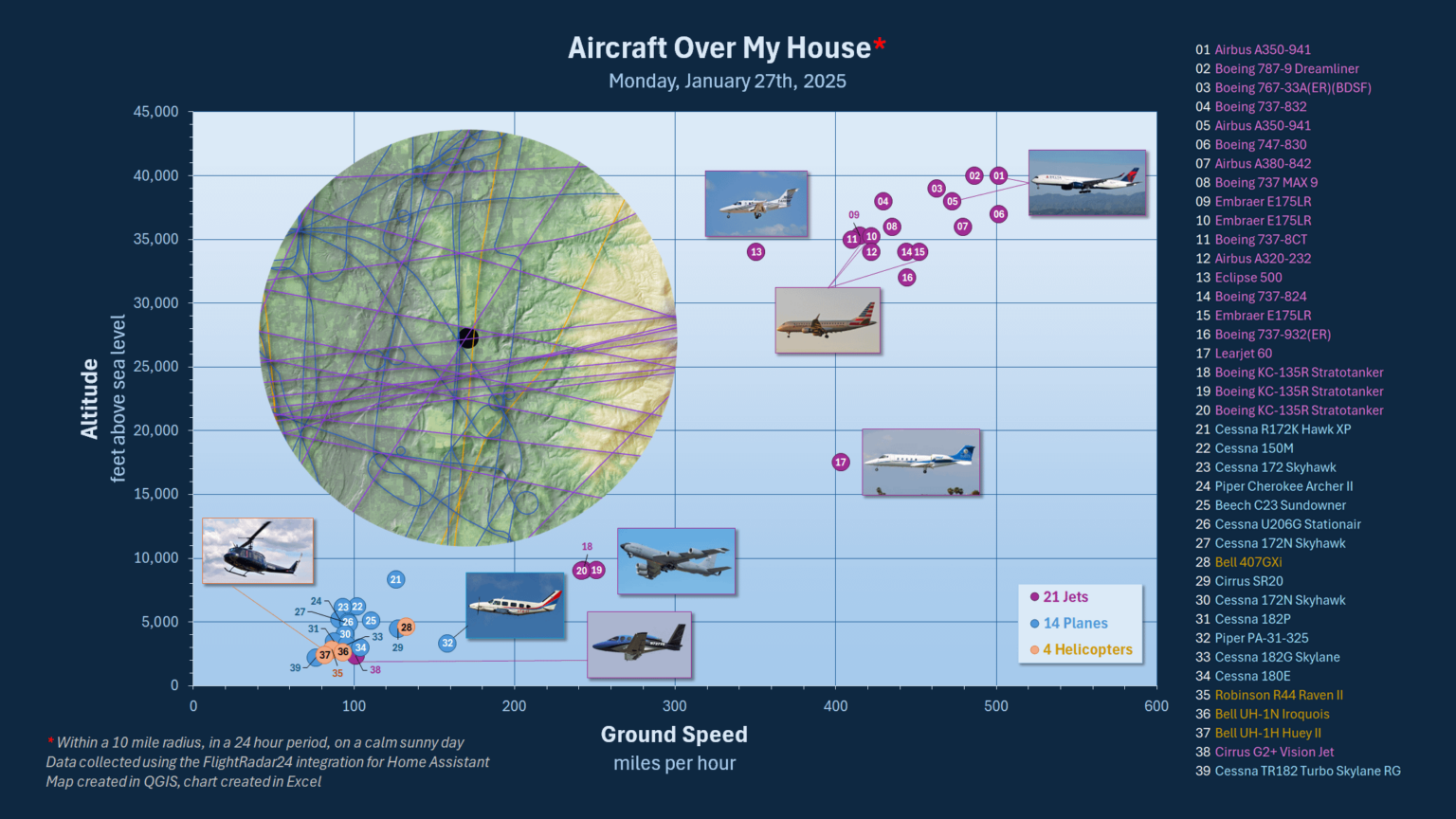 [OC] All the aircraft that flew within 10 miles of my house in a 24 hour period