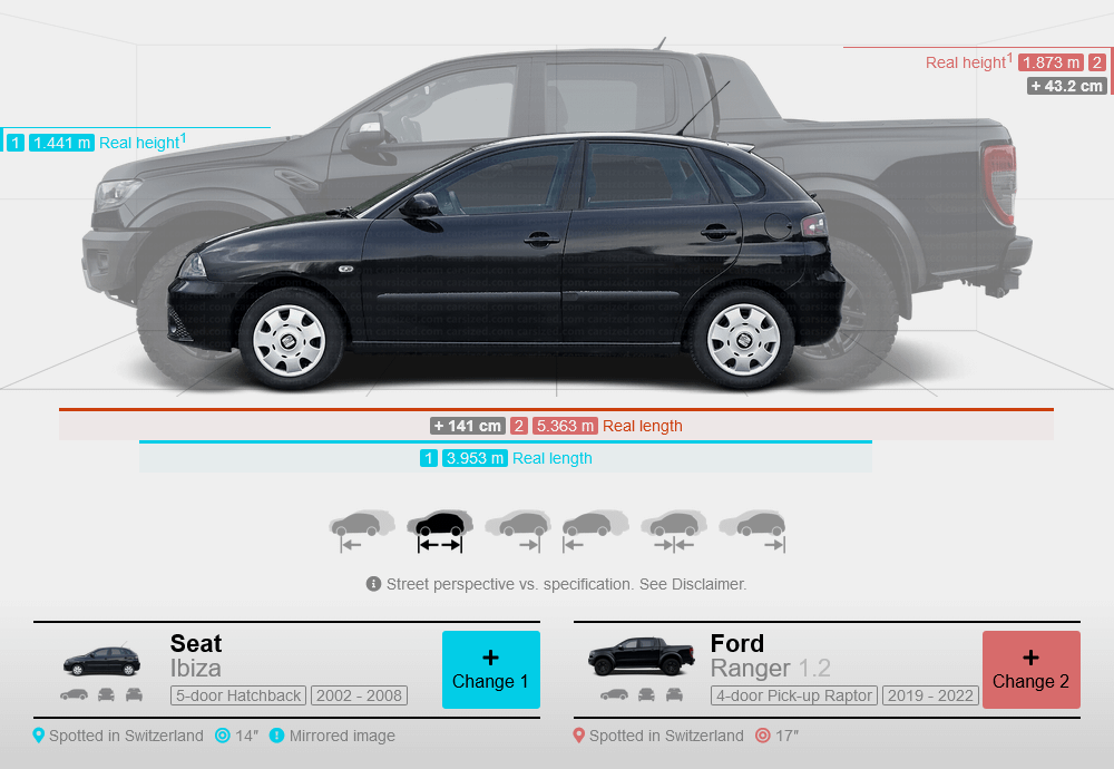 Have we lost it a little with car sizes?