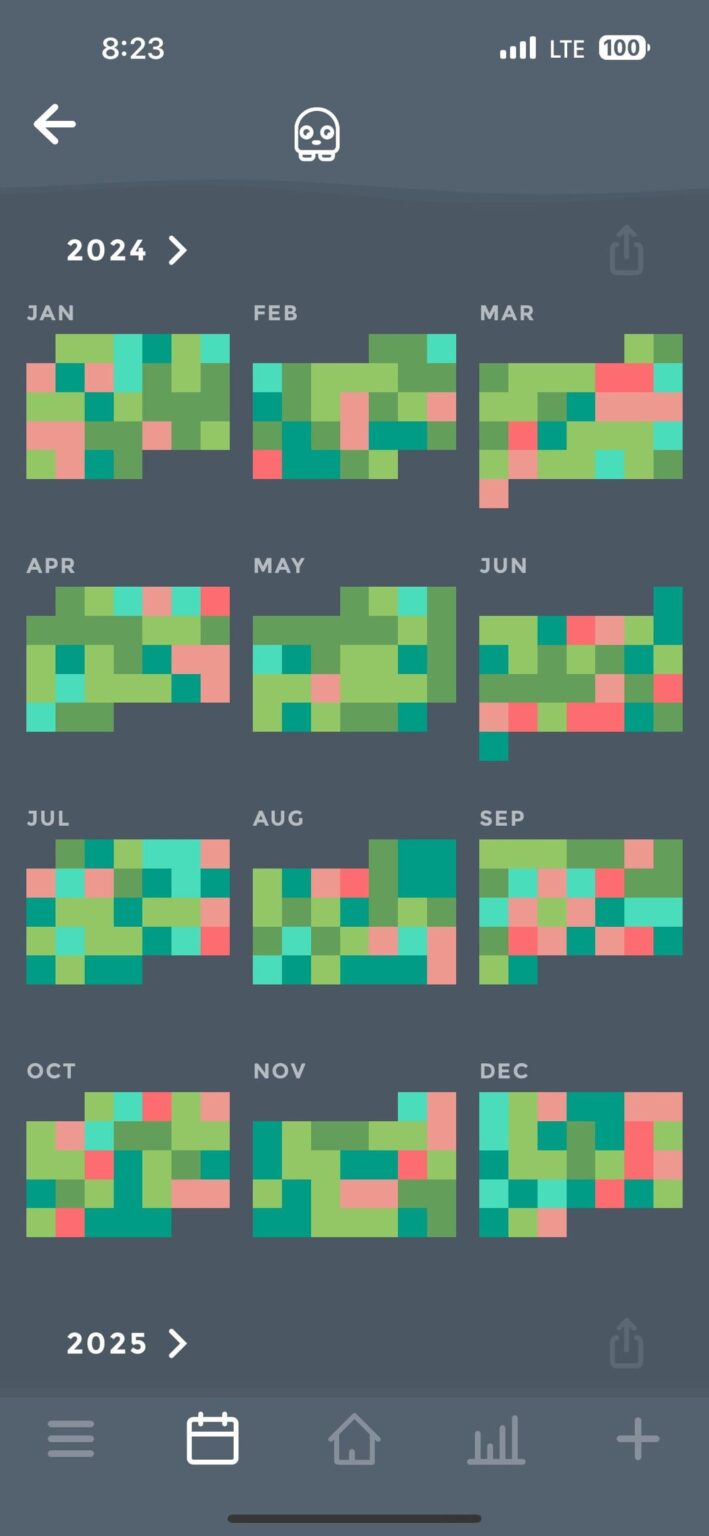 I tracked my moods throughout 2024