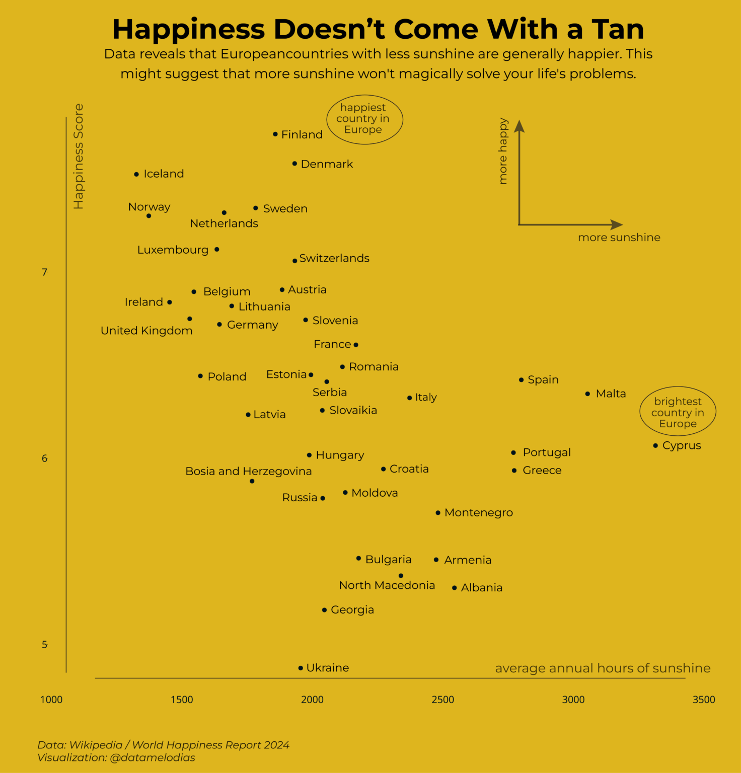 [OC] Happiness doesn't come with a tan