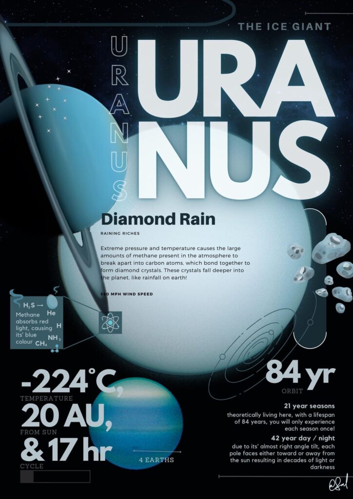 Planets Infographics (me)