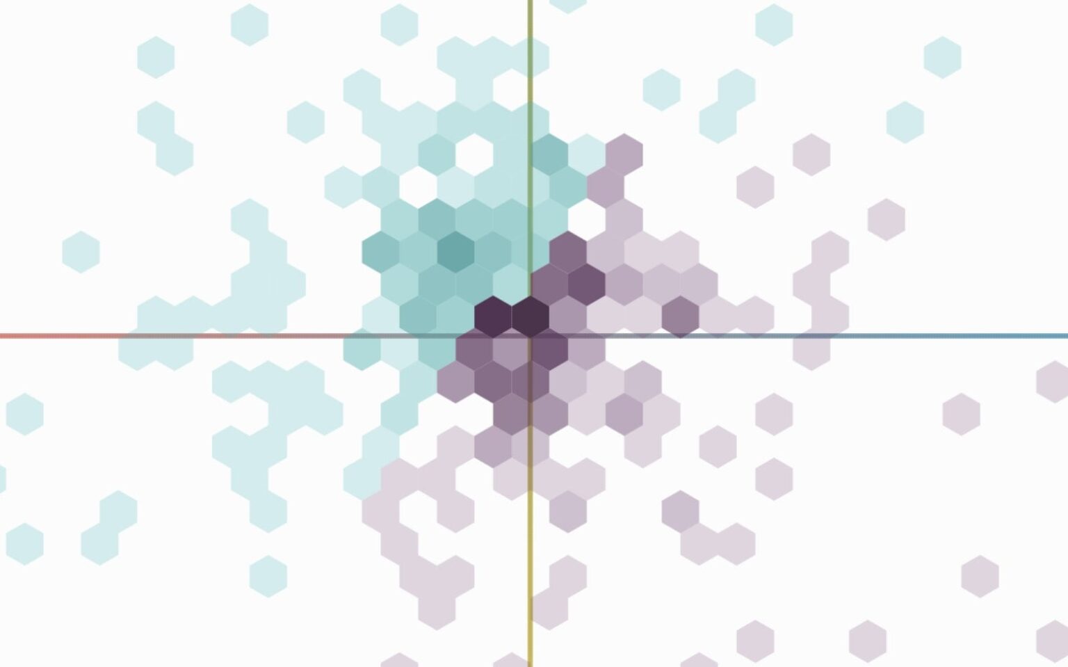 [OC] I built a daily visualization that the community builds together! It asks you two new questions every day and you can tap on a chart based on your preferences. After responding, you can see everyone else's response, dive into some analytics, and make your friends guess where you tapped.