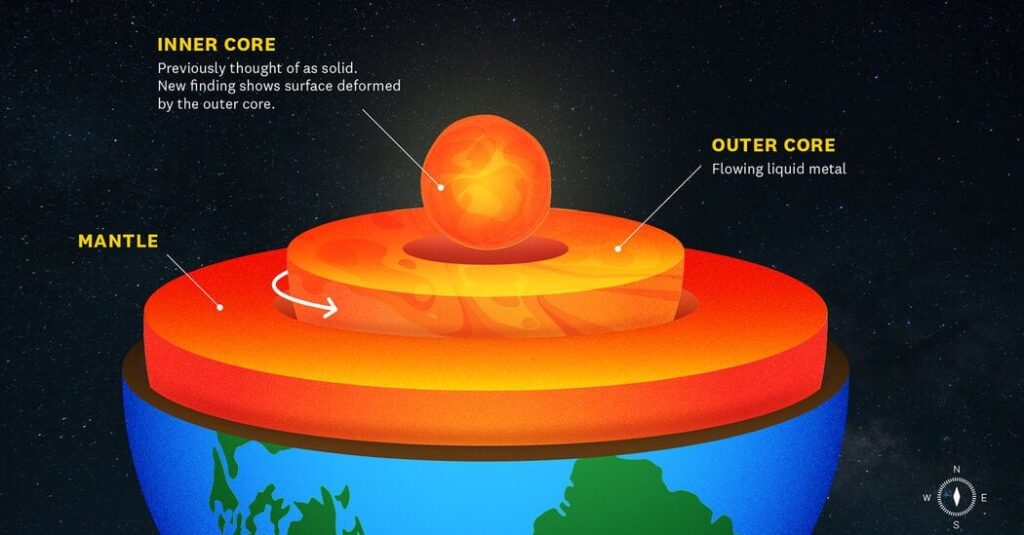 Scientists detect Earth’s inner core is shapeshifting