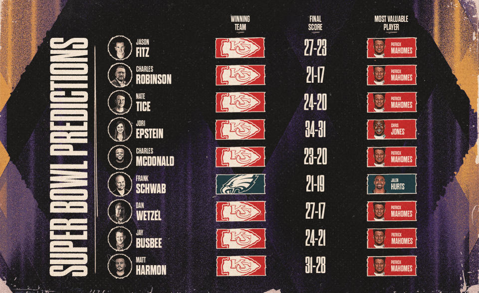 Only one of our writers is picking the Eagles to beat the Chiefs in Super Bowl LIX. (Joseph Raines/Yahoo Sports)