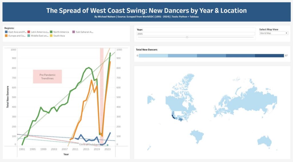 [OC] The Growth of West Coast Swing and Trends in Skill-Based Divisions