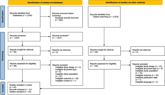 Conceptualization of health literacy from the perspective of children and adolescents – a meta-ethnography Conceptualization of health literacy from the perspective of children and adolescents – a meta-ethnography
