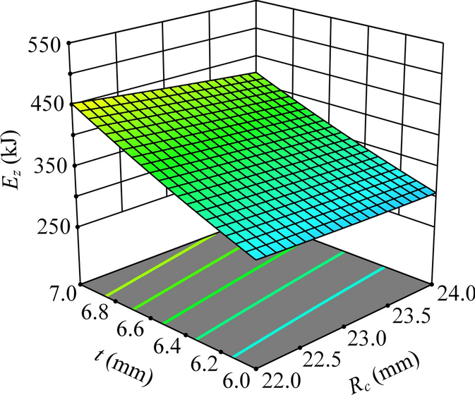 figure 16