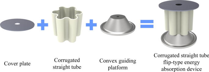 Study on energy absorption characteristics of the corrugated straight tube flip type energy absorption device