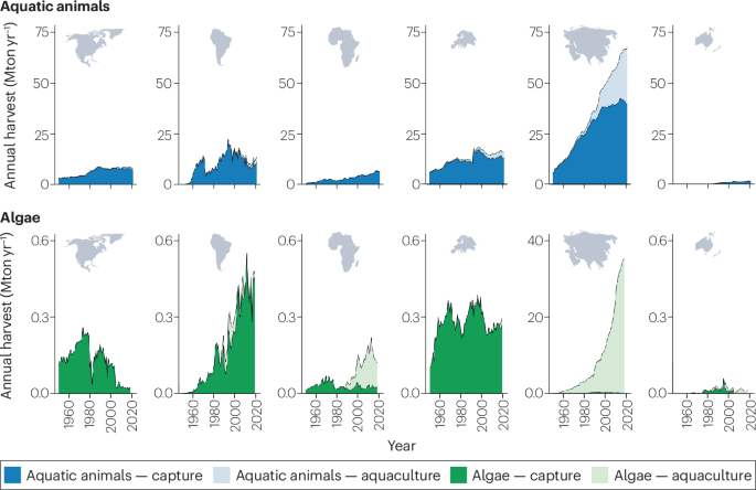Biogeochemical consequences of marine fisheries and aquaculture