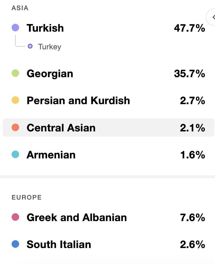 Sibling’s DNA Results as a Turk, turned out we are half Georgian