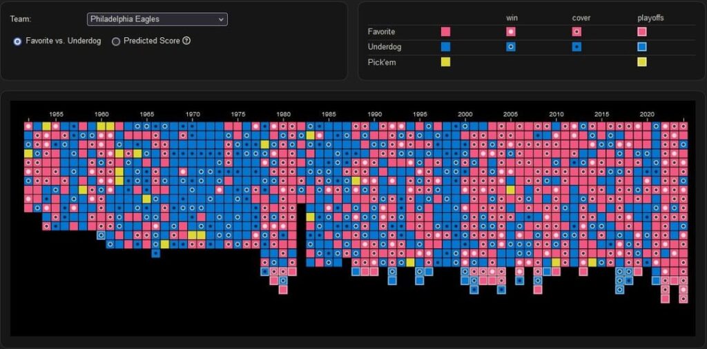Some Odds-Related Visualizations Some Odds-Related Visualizations