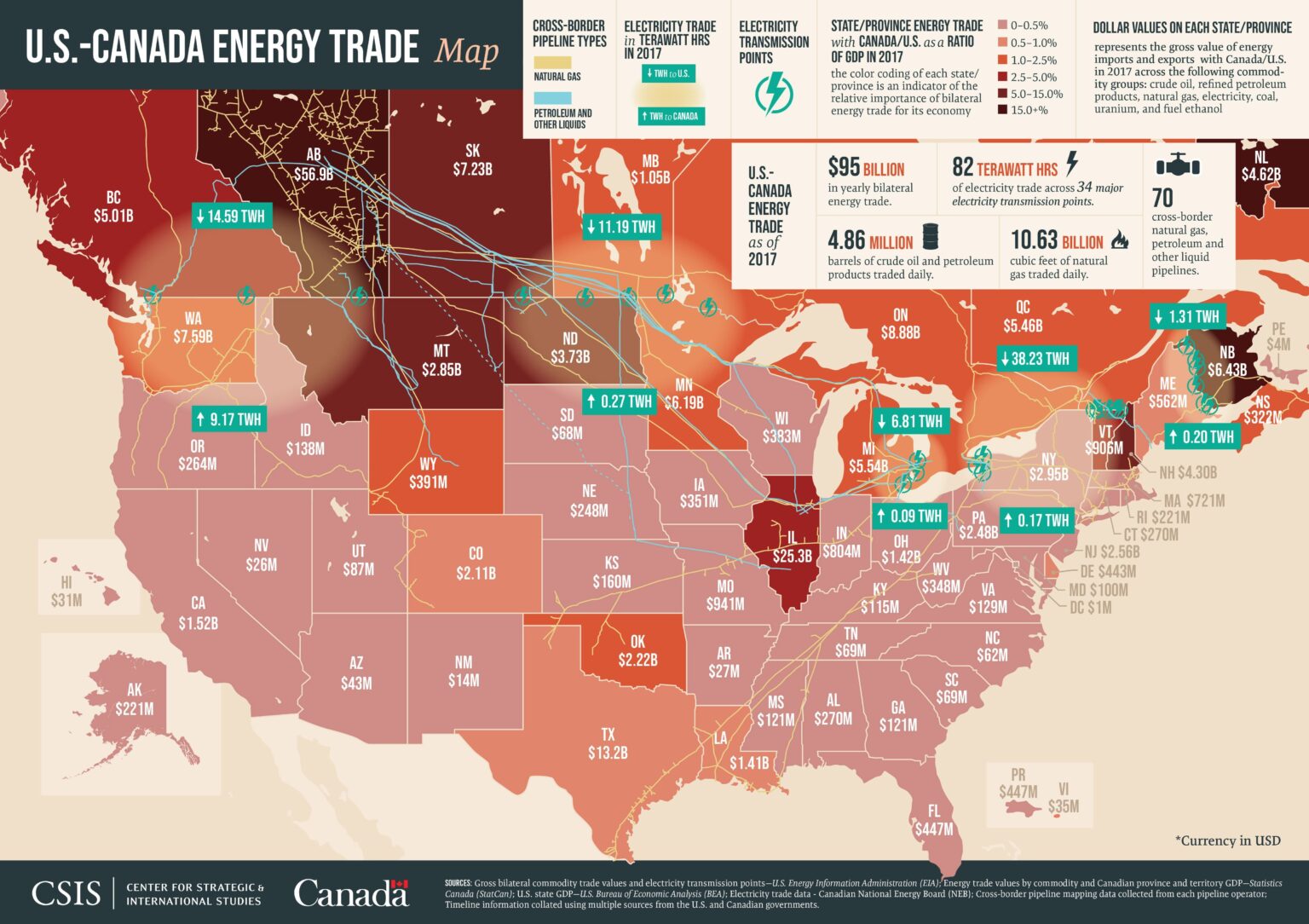 US-Canada Energy Trade Map -- 2018 Source: Center for Strategic and International Studies