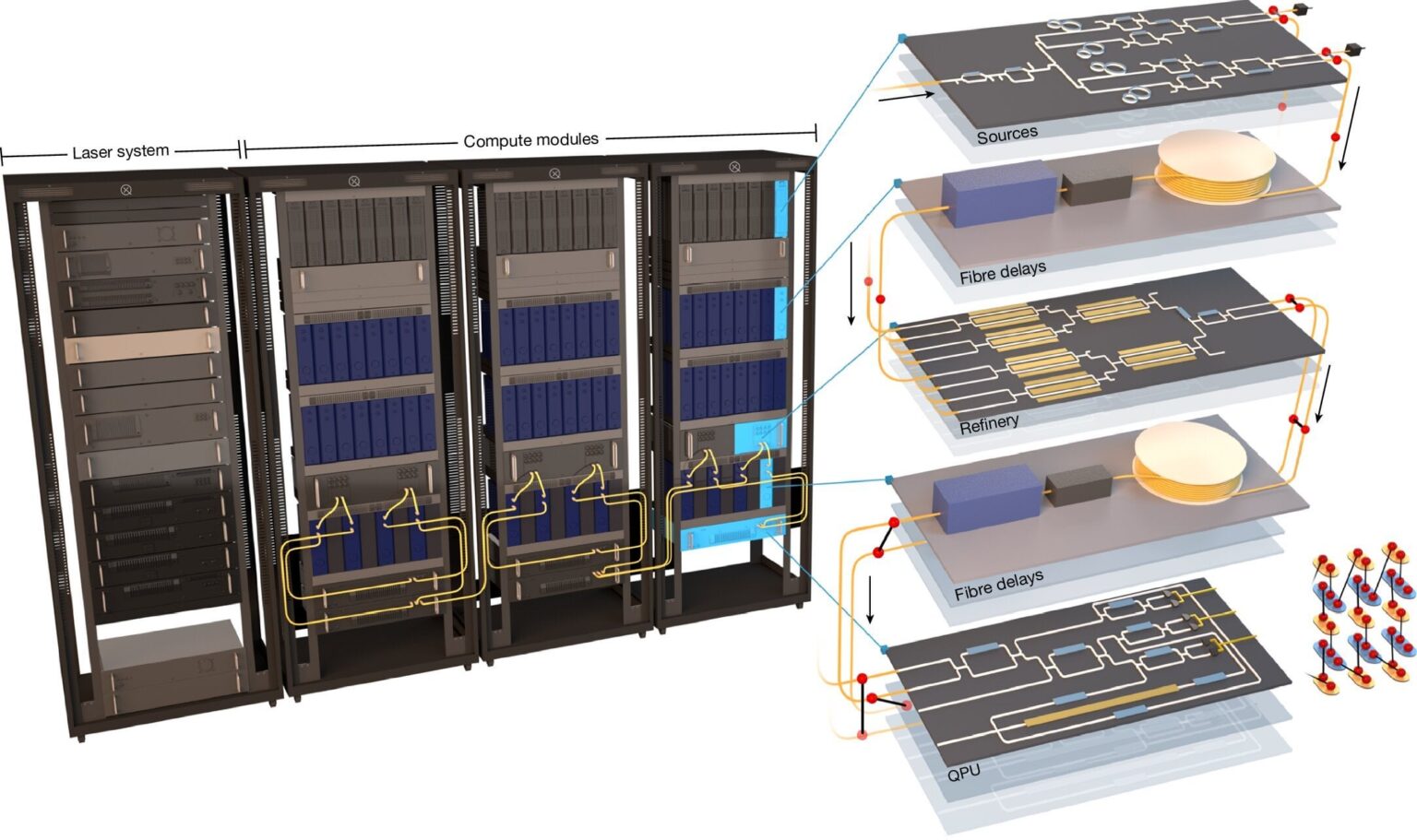 World's first scalable, connected, photonic quantum computer prototype developed