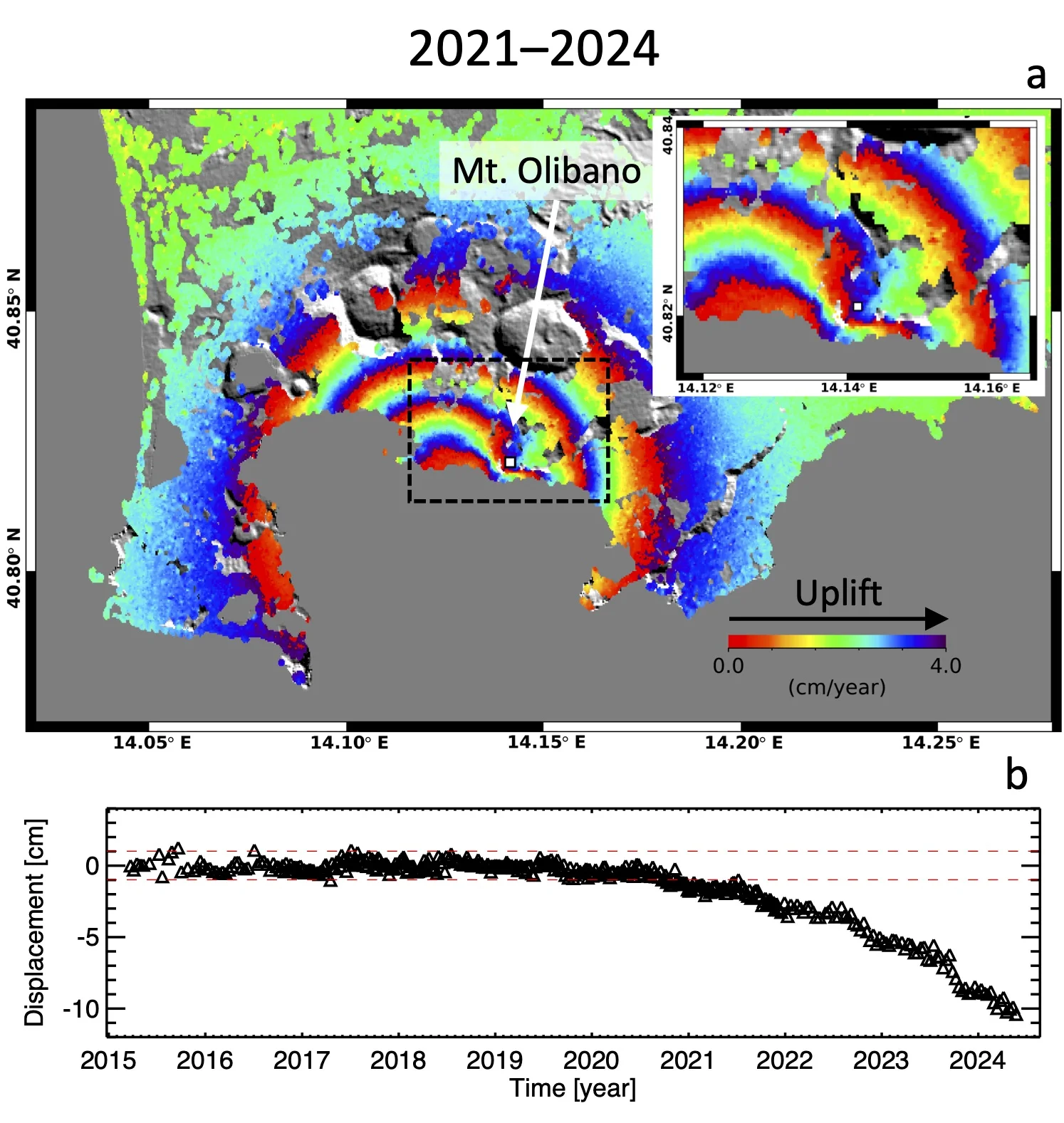Ground uplift and geodetic anomaly at Campi Flegrei (2021-2024)