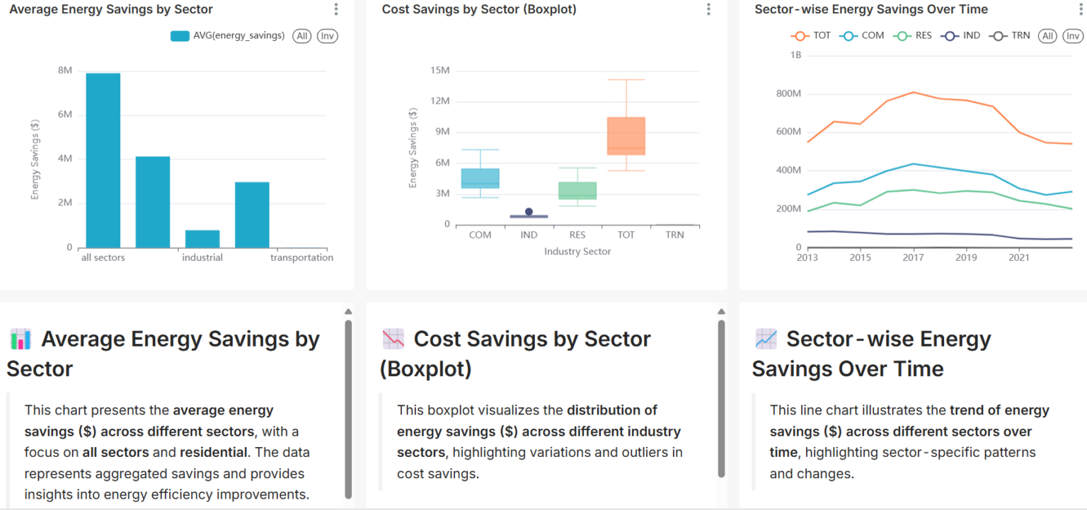 [OC] Analyzing the Efficacy of Climate Incentives – New Research Platform Majles. (Looking for Feedback!)