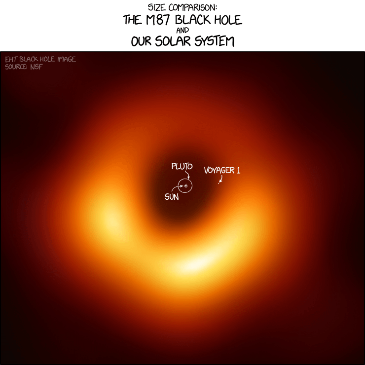 Our solar system compared to M87