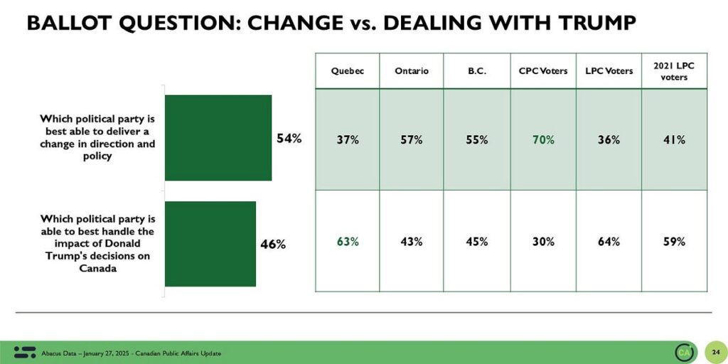 There’s a whole new opinion environment in Canada There's a whole new opinion environment in Canada