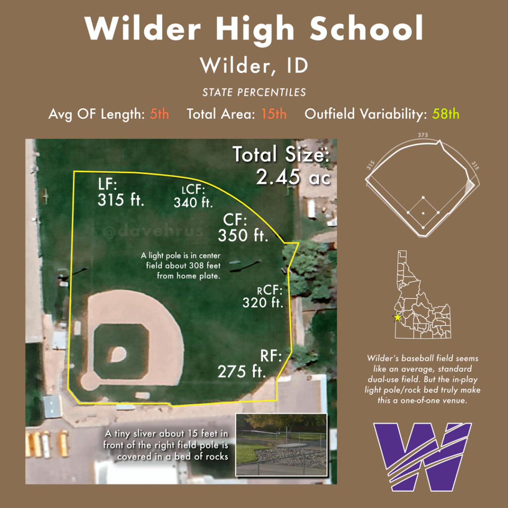 [OC] I measured the specs of every Idaho high school home baseball field. Here is Part One of what are, in my opinion, some of the weirdest fields you can play on in an Idaho high school baseball game.