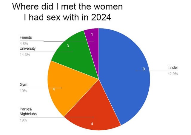 Sex life summary 2024 - AMA