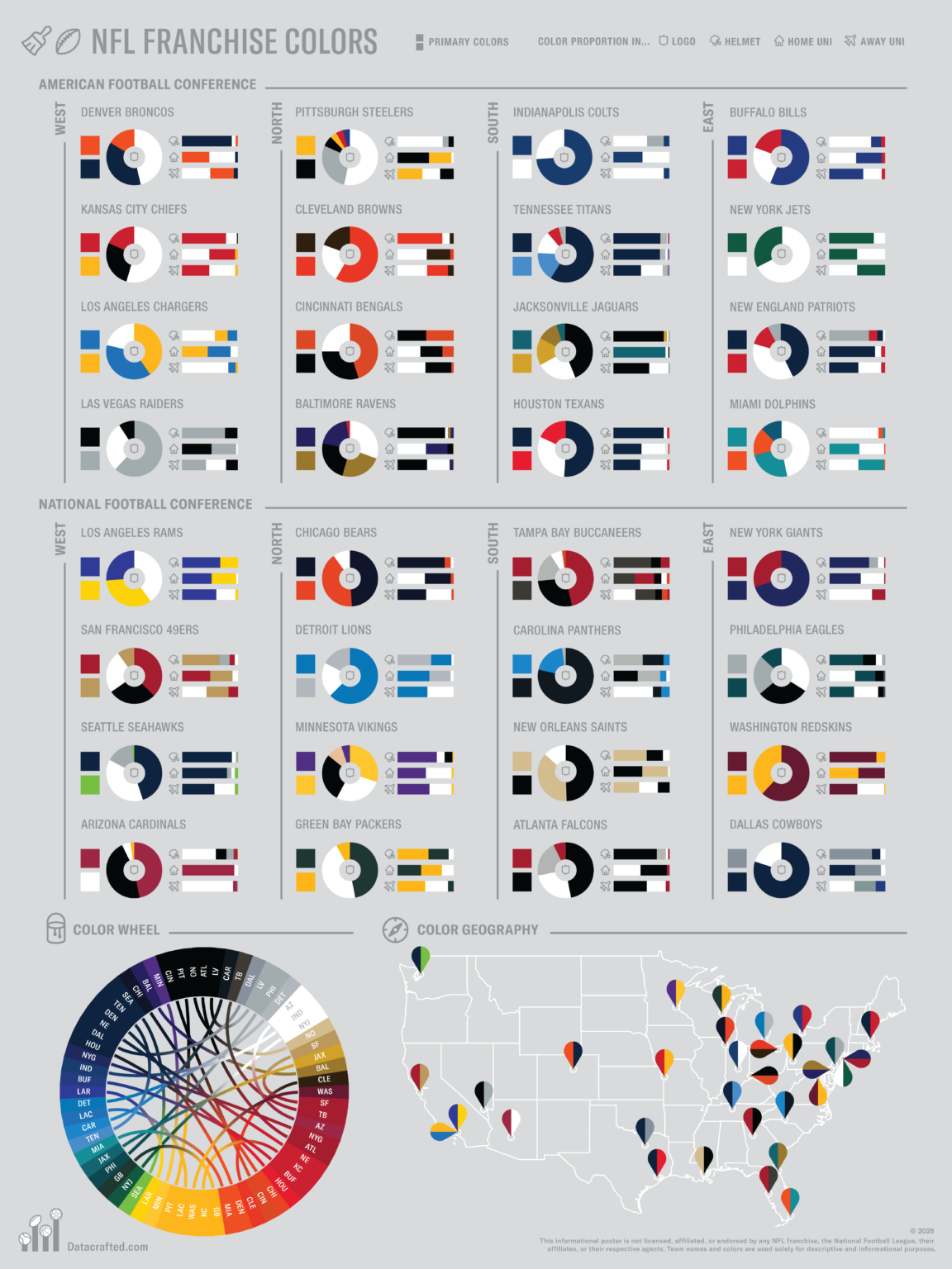 NFL Franchise Primary Colors [OC]