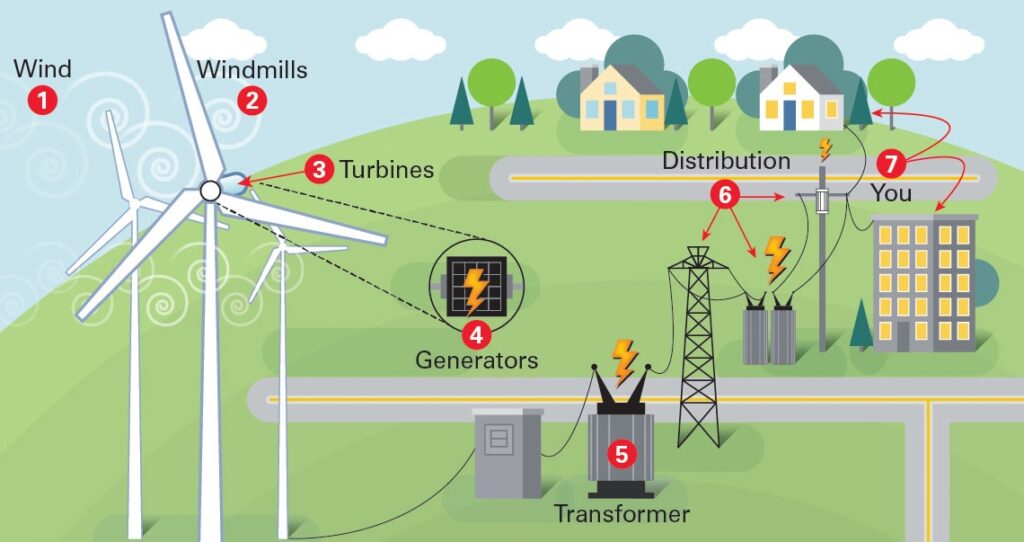 The US Renewable Energy Train Is Still On The Rails The US Renewable Energy Train Is Still On The Rails