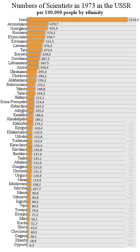 Georgia is third