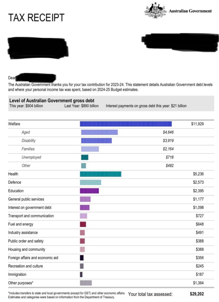 Personilized infographic from the Australian Taxation Office (ATO) showing where my tax dollars were spent [OC]