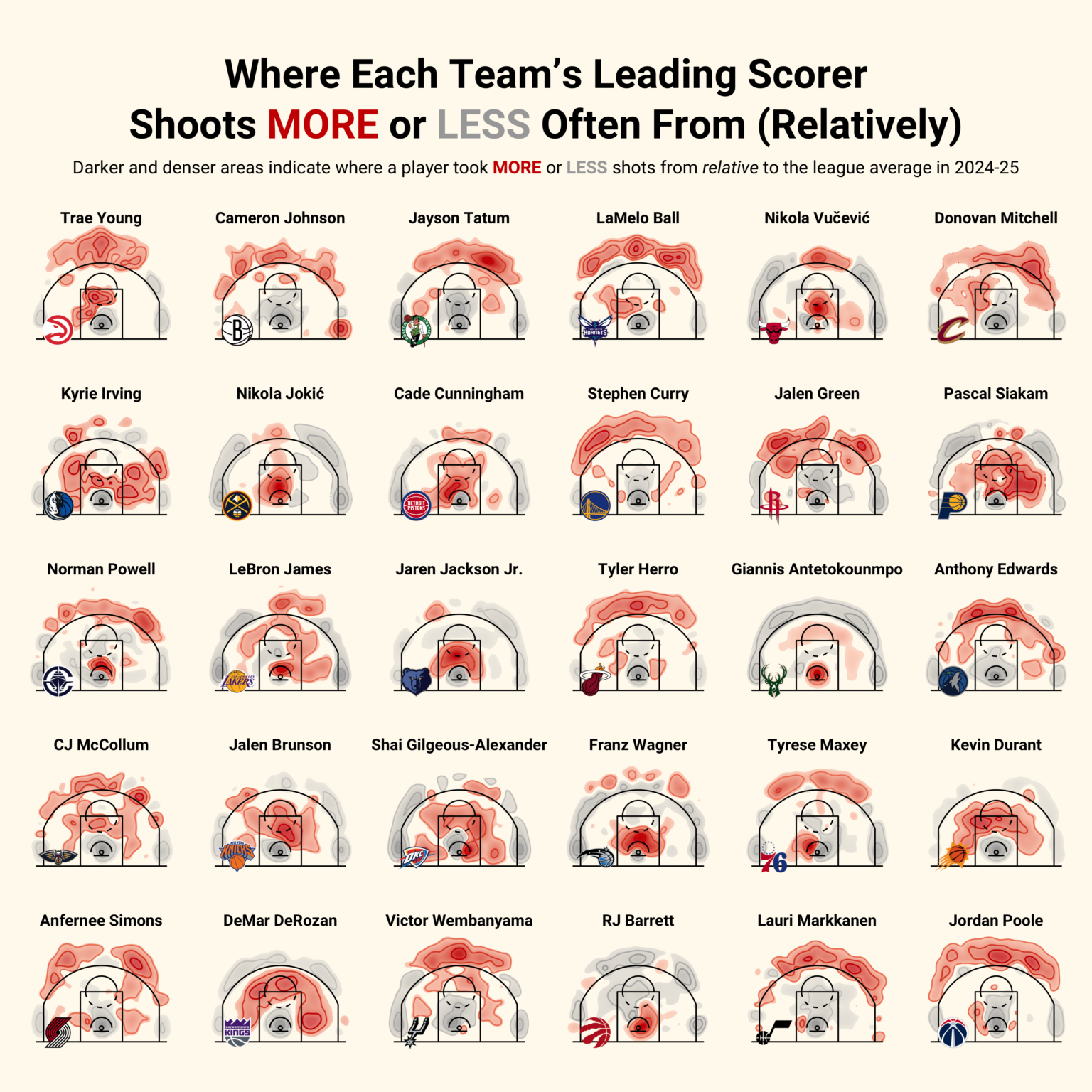 [OC] Where each NBA team's leading scorer likes (and dislikes) shooting from relative to league average