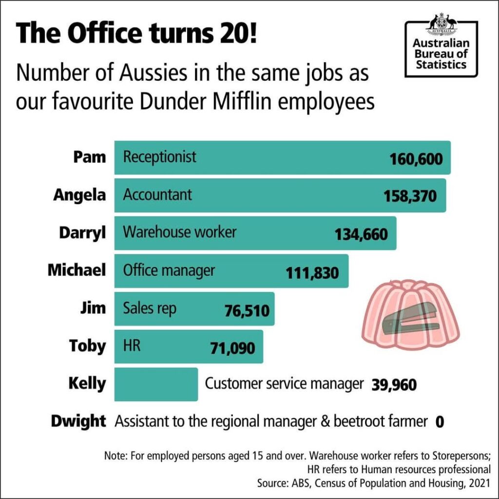 This data is brought to you by Assistant to the Regional Manager and beetroot farmer