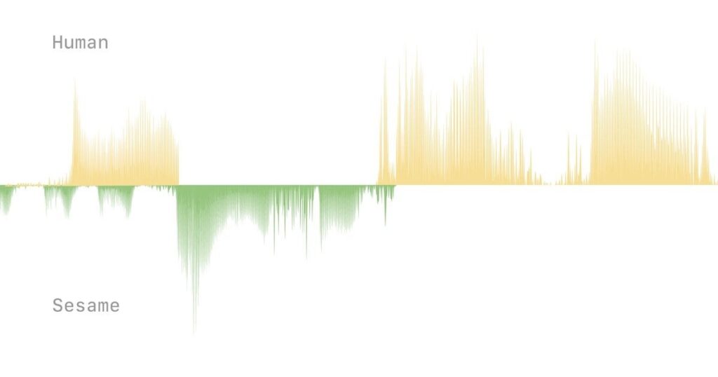 Incredible Demo of AI voice to voice model: Crossing the uncanny valley of conversational voice