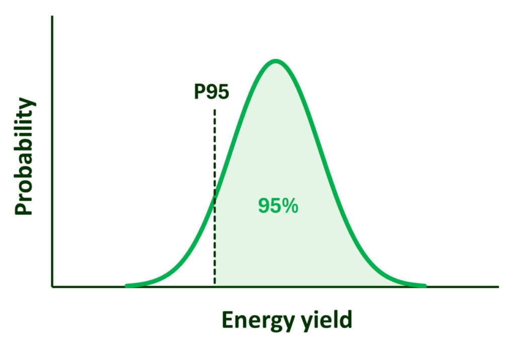PV Lighthouse graph.
