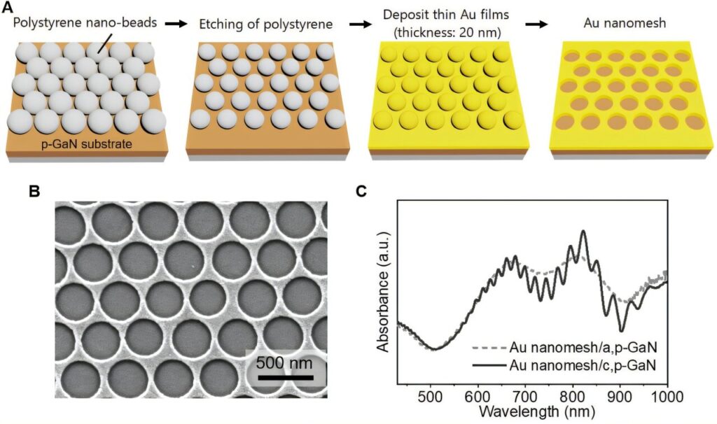 New method extends lifespan of plasmonic hot holes